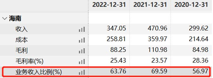 中国中免2020一季度季报,中国中免2023一季报预测