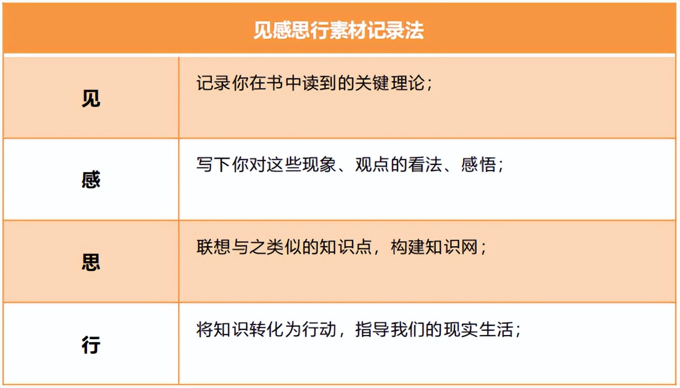 如何收集素材和建立素材库,一般怎么收集自己的素材库