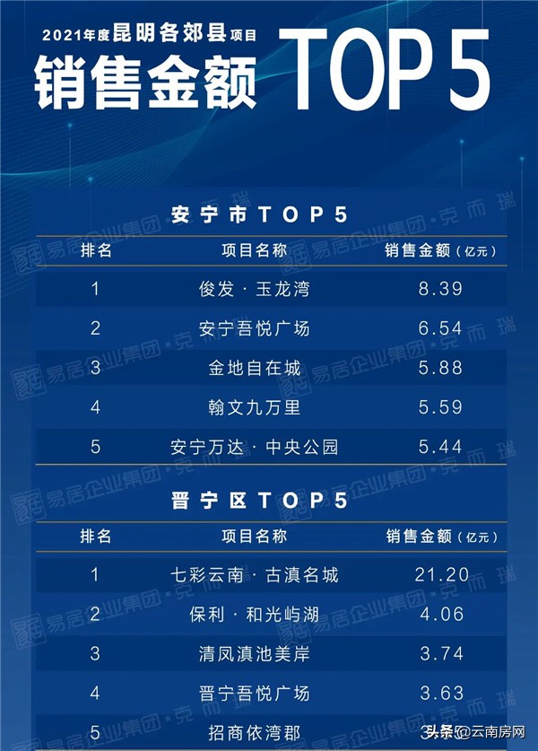 他说风雨中这点痛算什么，诺仕达收拾心情改造南亚风情第壹城