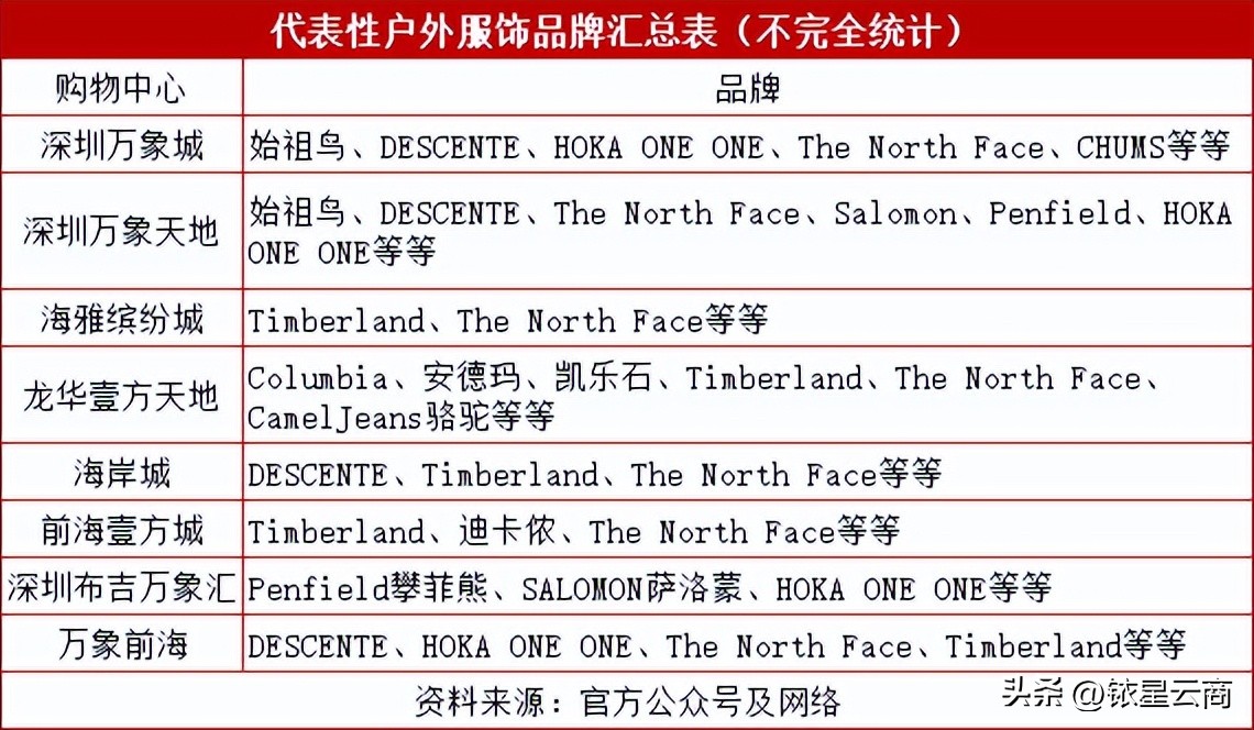 户外服饰一线品牌,户外服饰流行趋势是什么