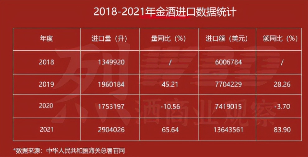 全球第一烈酒是哪个品牌,世界七大烈酒排名榜