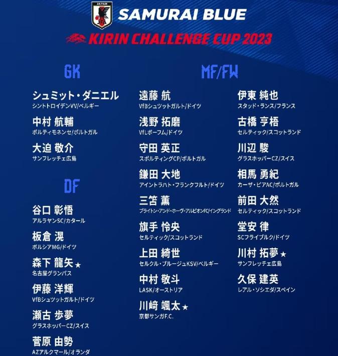 亚洲杯日本队最帅球员,2023亚洲杯日本队大名单