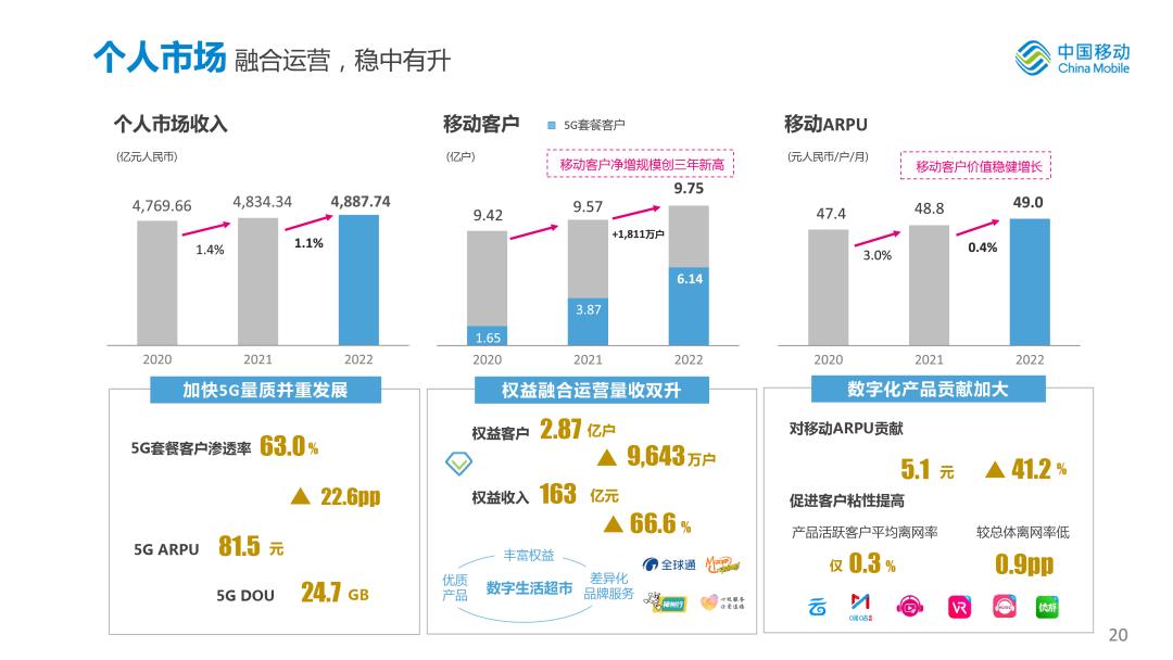中国移动2020年度业绩,中国移动年中业绩发布