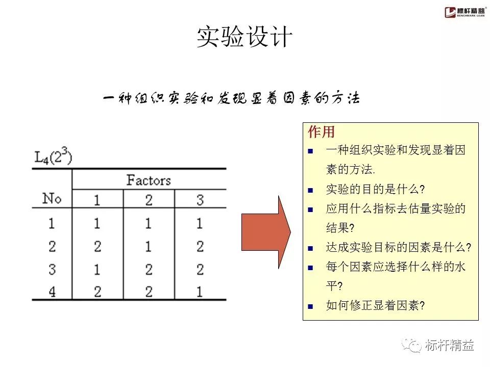 pdca是精益管理方法吗,精益质量管理pdca基本方法