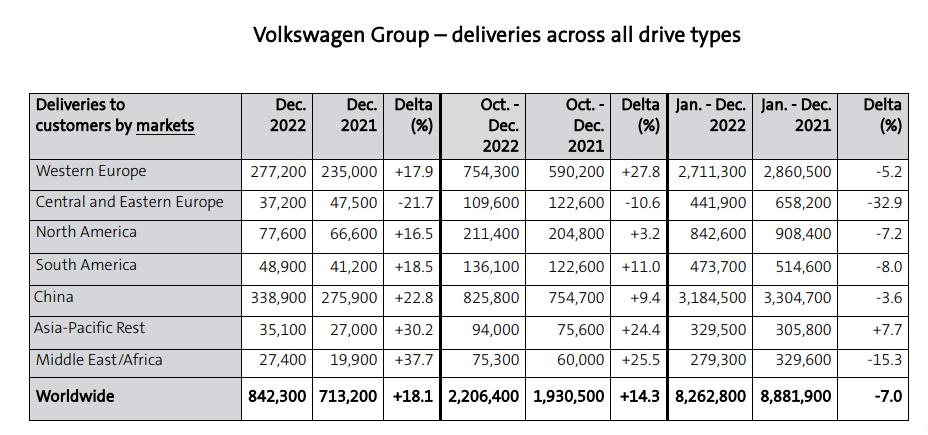 大众汽车投资150亿发展电动汽车,大众计划扩大电动汽车厂址