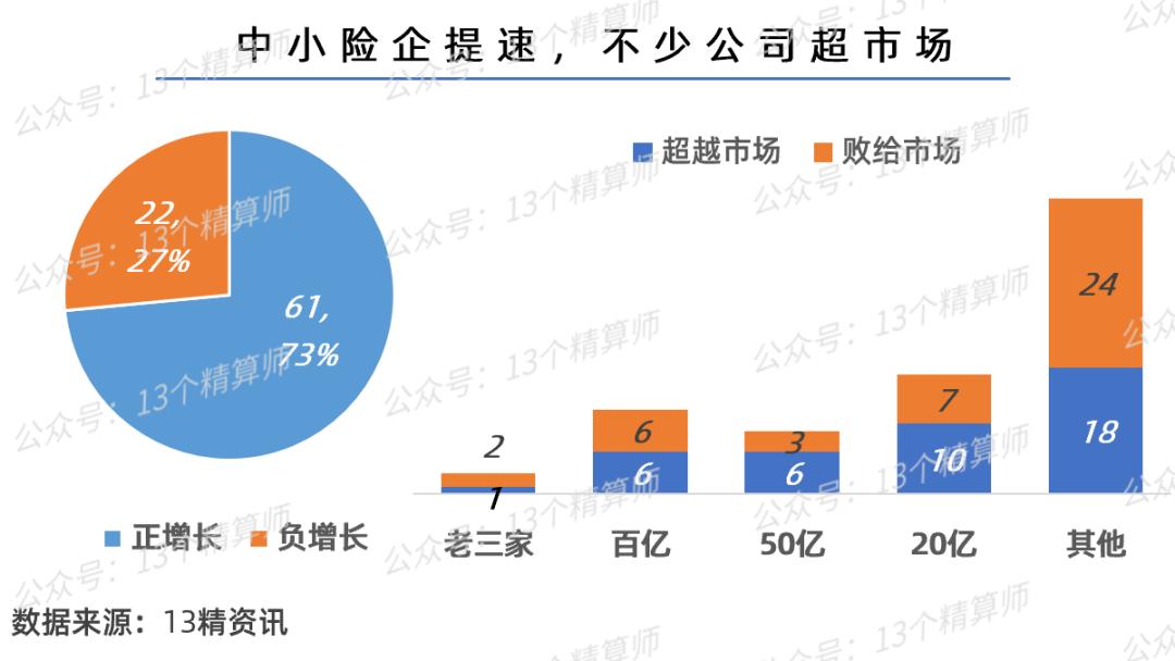 2023年一季度财险公司保费排名榜