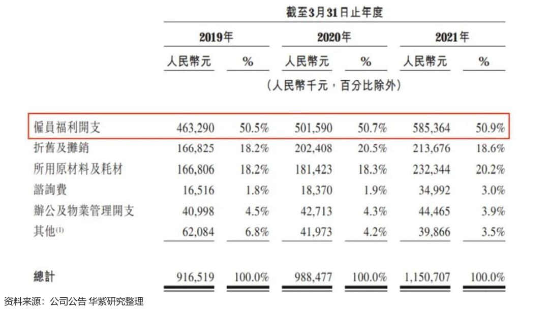 集采大幅打开产业空间通策和瑞尔到底该买谁