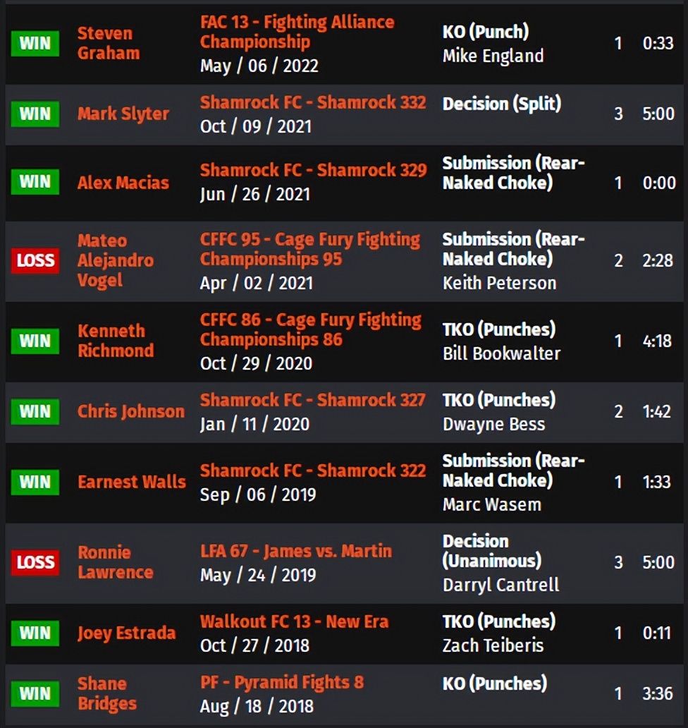 ufc赛事整局回放,ufconespn第41期