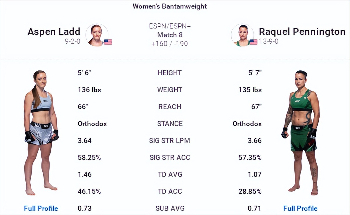 ufc273的比赛名单,ufc273赛前称重对视