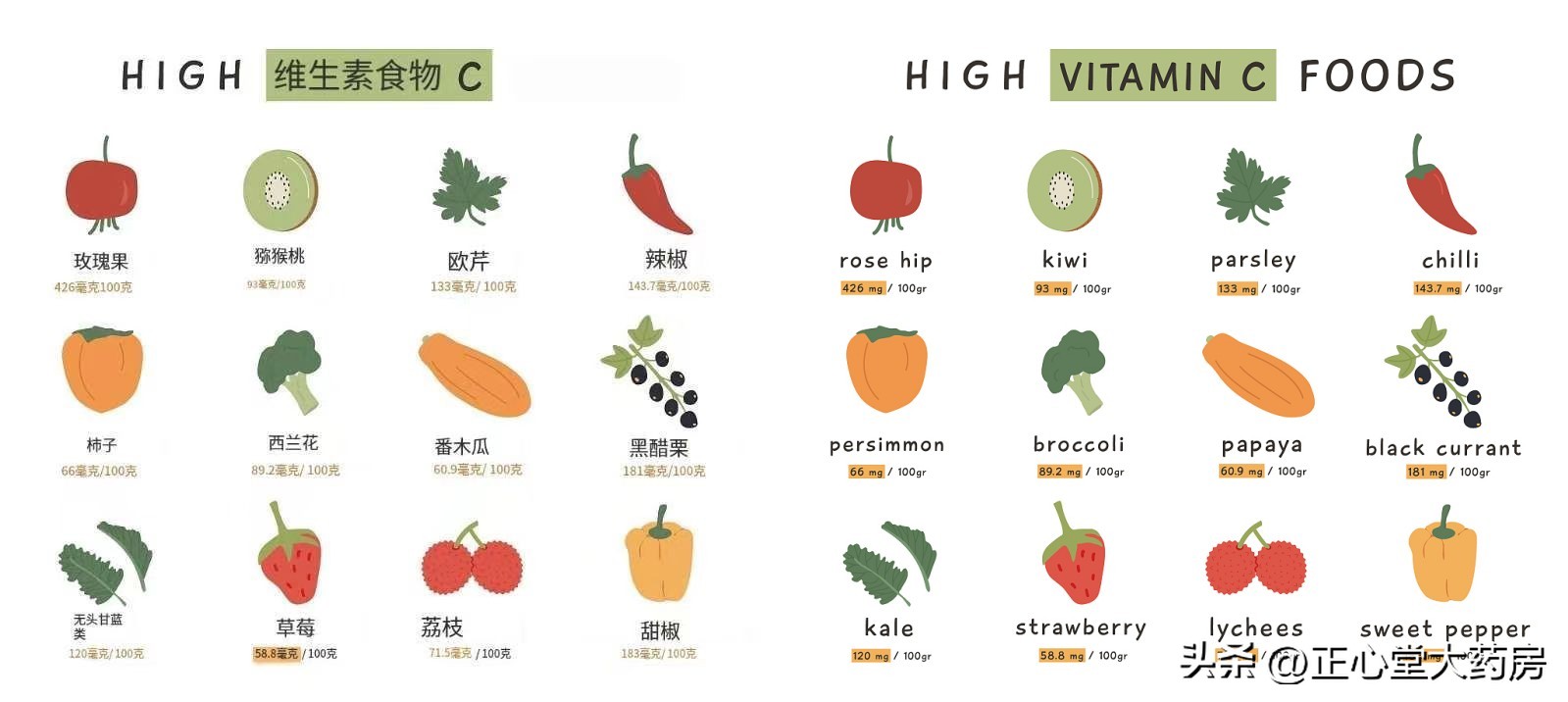新冠缺乏维生素c症状重,研究新冠患者存在明显维c缺乏症