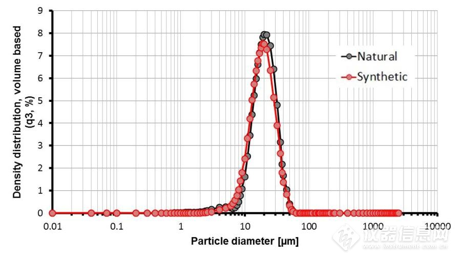 zeta电位分析和吸附的关系,zeta电位仪研究目的和意义