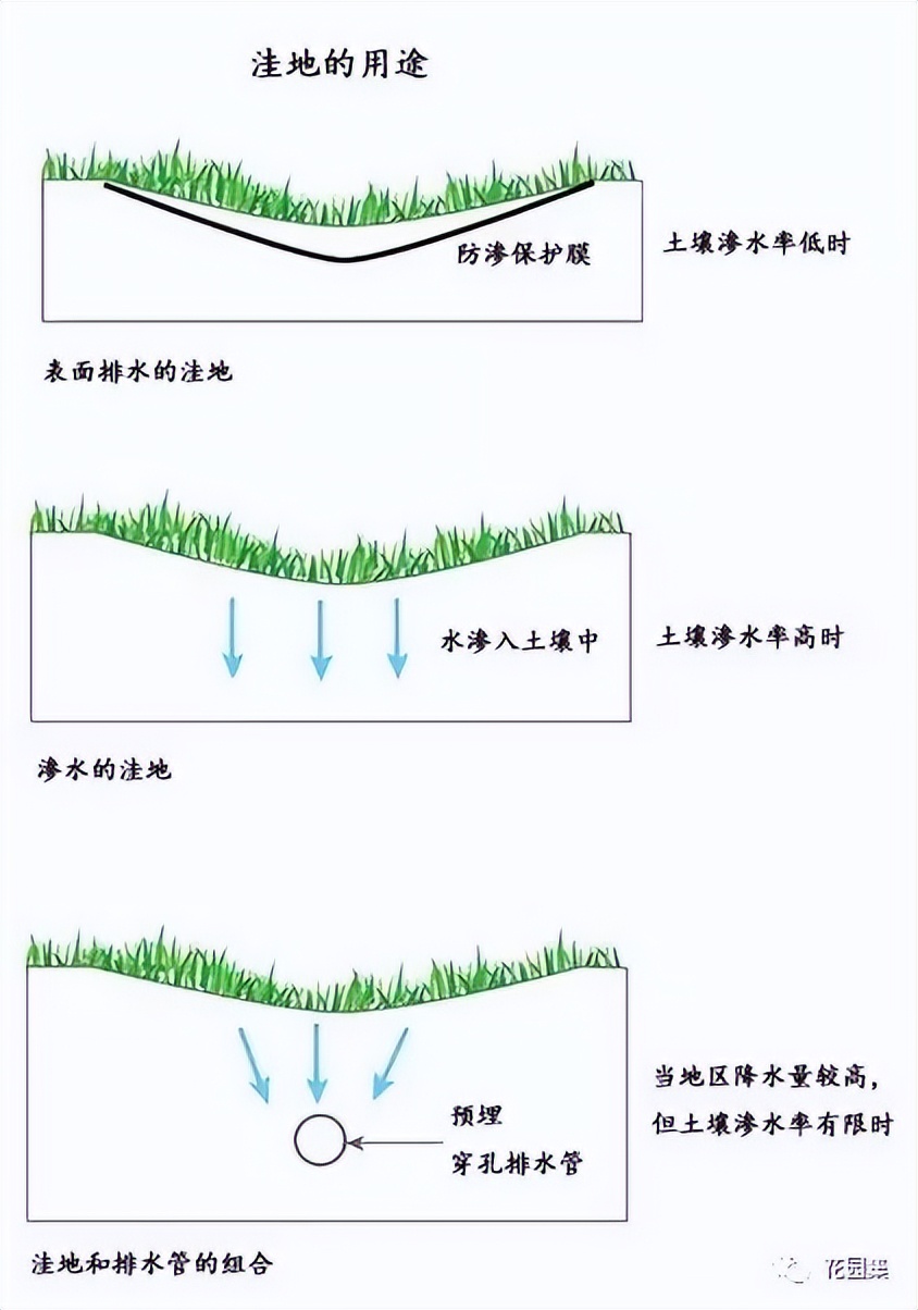 庭院排水工程,庭院排水的视频