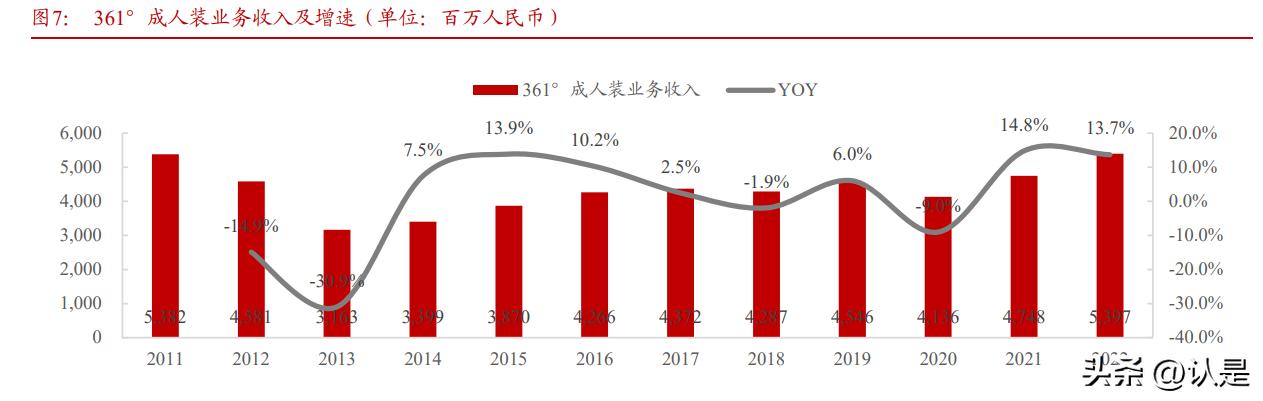 361度广告语多一度热爱解读,361度多一度热爱广告词谁策划的