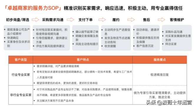 阿里国际站商机管理中心在哪里,阿里国际站运营课程培训一对一