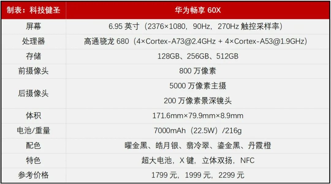 mate50华为畅享60x,华为mate305g对比华为畅享60X