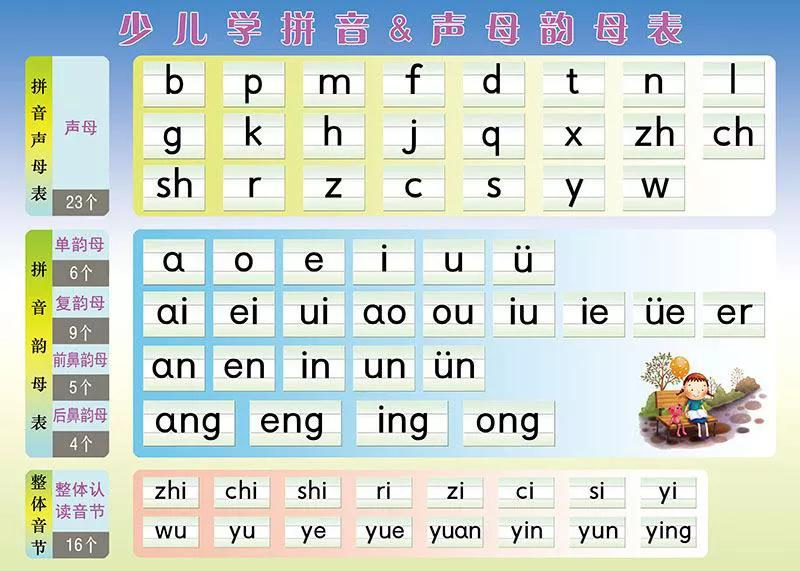 aieiui拼音教学大班,幼儿园大班拼音aieiui