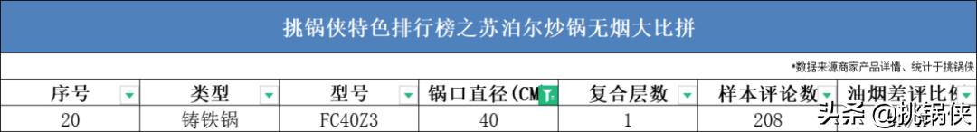 苏泊尔炒锅小知识,苏泊尔炒锅ec30jc05和ec32jc06