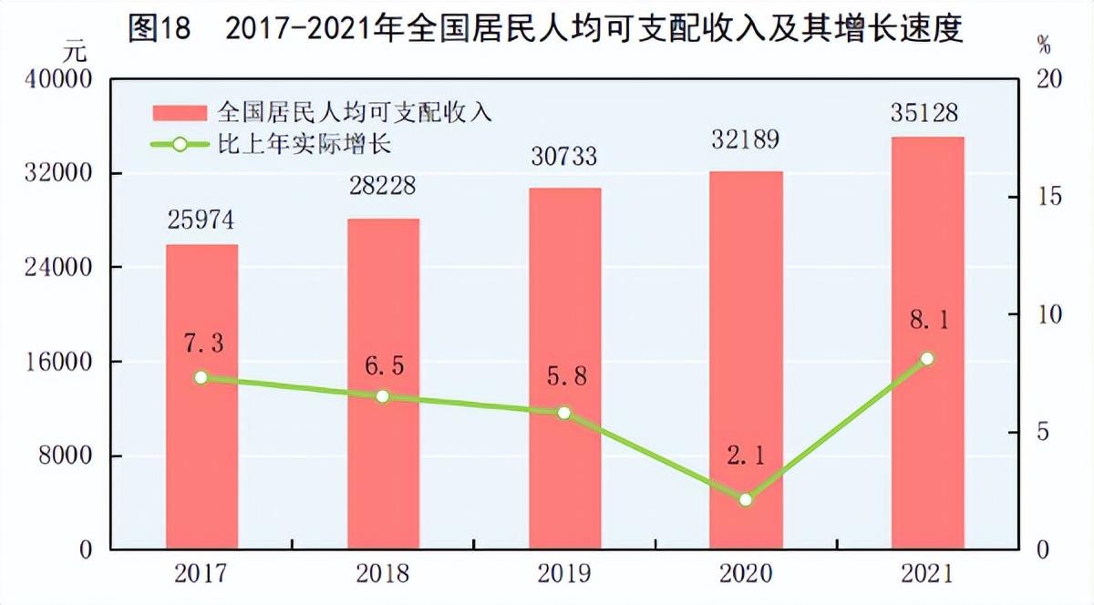 一年能存下10万的人什么水平,一年能存下25万是什么水平