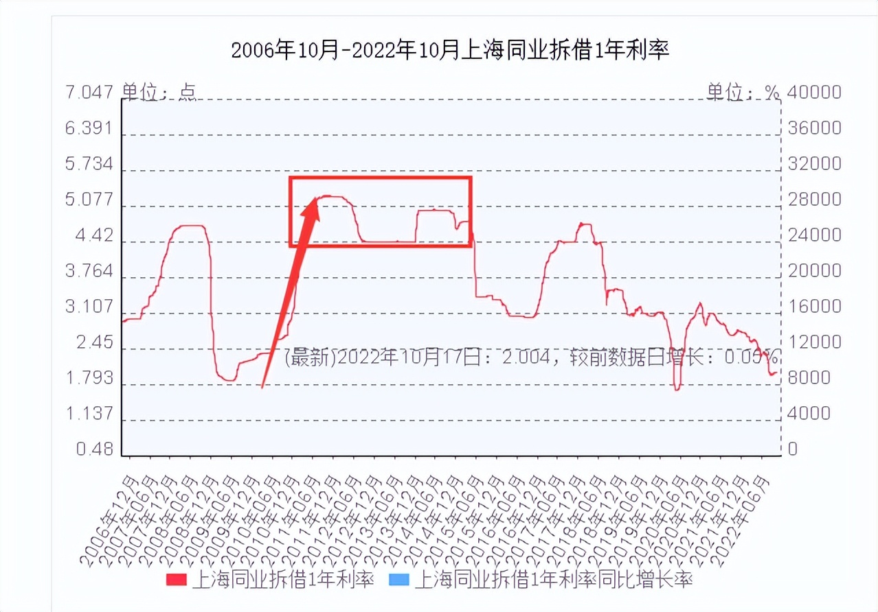 深度复盘：2015年大牛市是如何诞生的？