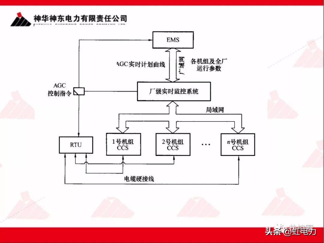 一次调频二次调频三次调频区别,一次调频和二次调频主要调节什么