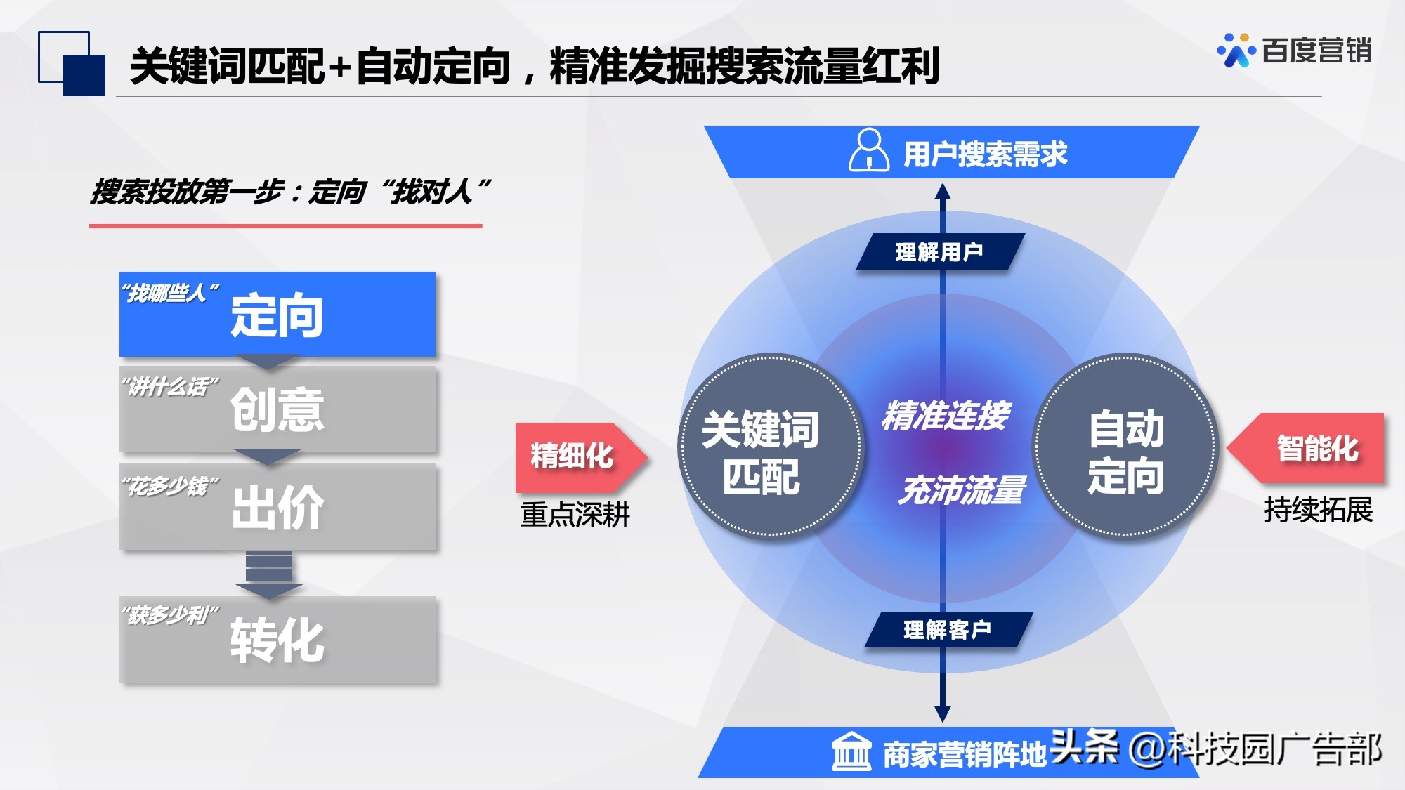 百度信息流推广定向设置经验,百度网站定向推广怎么做的