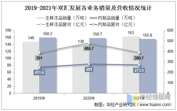 2020年度中国肉制品市场规模综述,2023年肉制品行业分析