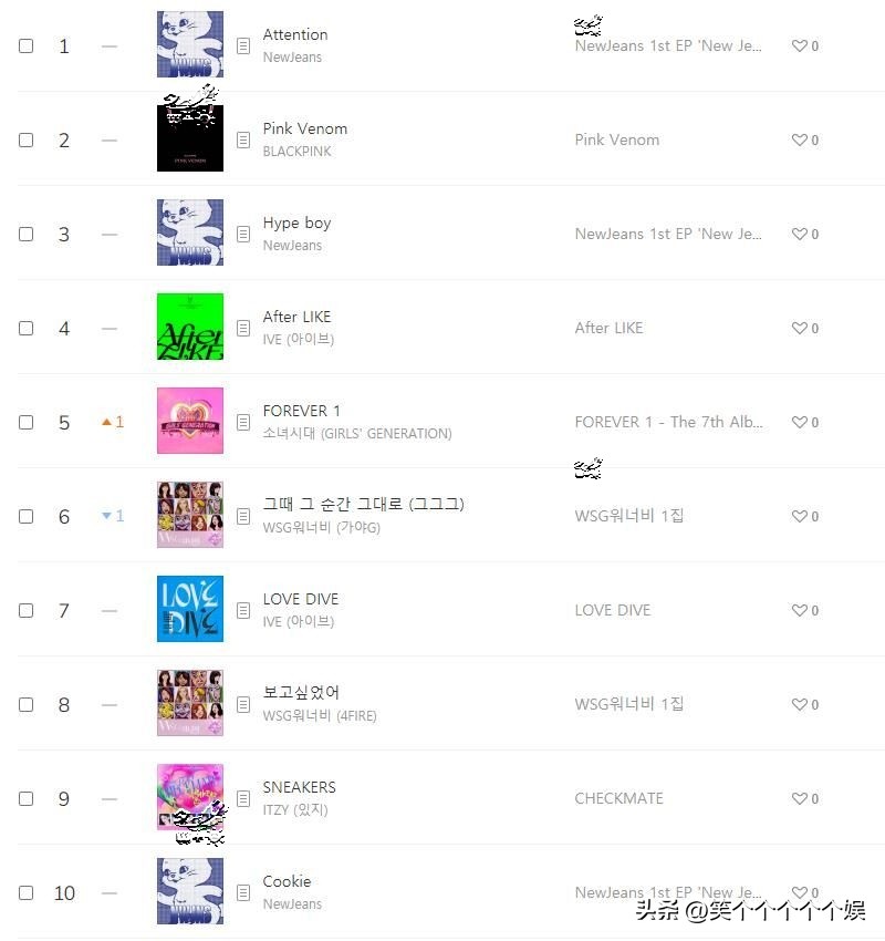 melon周榜newjeans,newjeans专辑各种配置