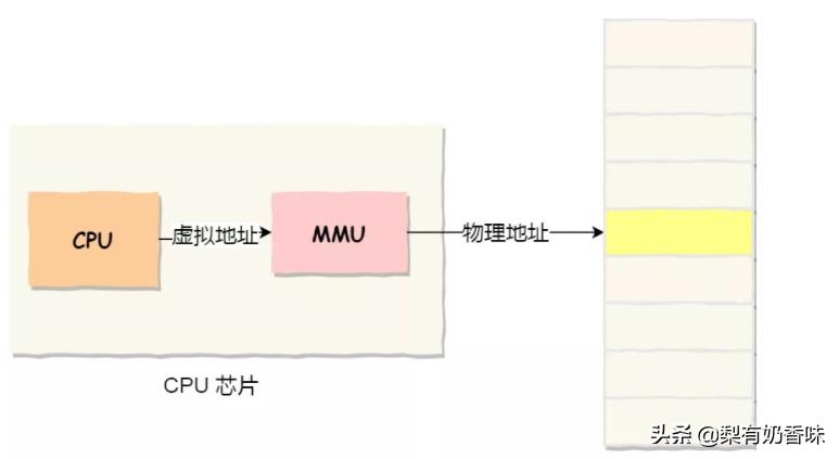 内存虚拟地址是如何分配的,虚拟内存是什么意思如何设置