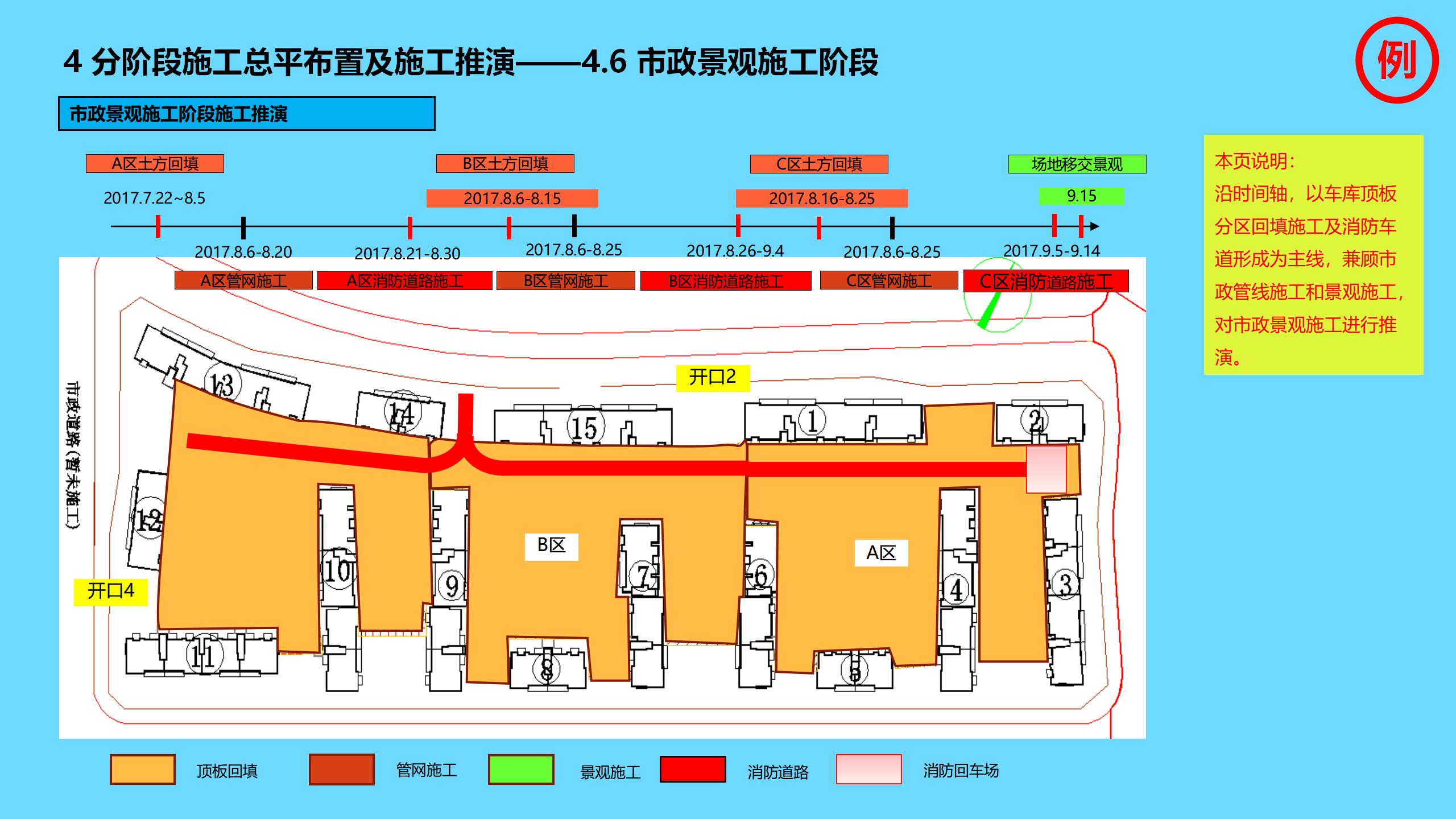 工程项目全过程管理方案策划书,新开工项目的工程管理策划