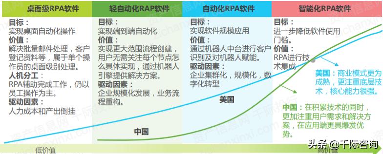 rpa机器人开发案例,智能rpa自动化机器人