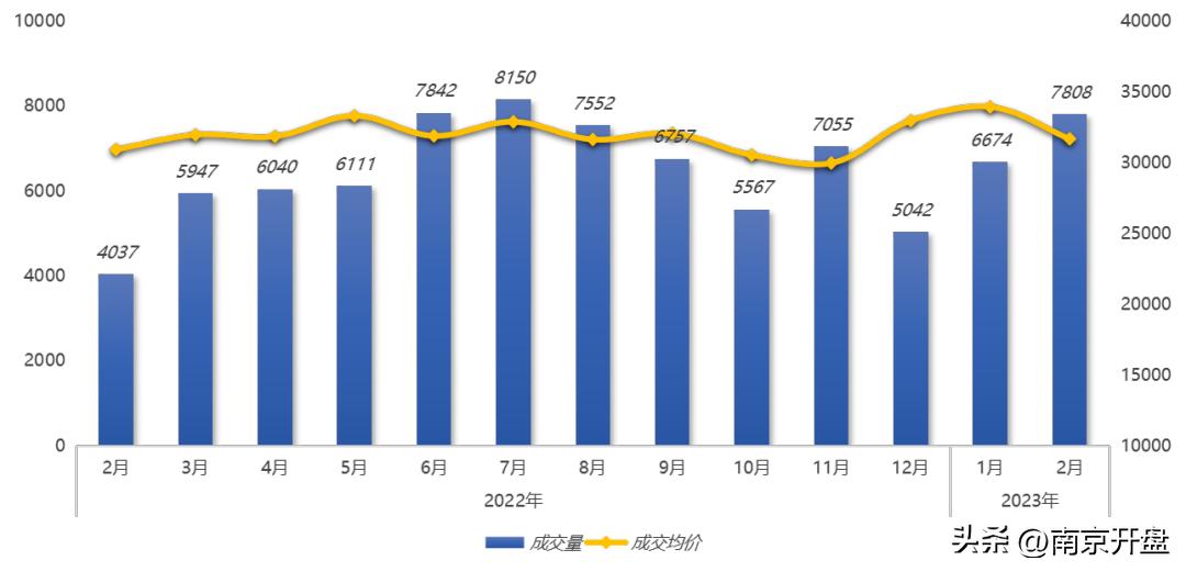 楼市涨声太高该不该买房,楼市房价下跌是真的吗