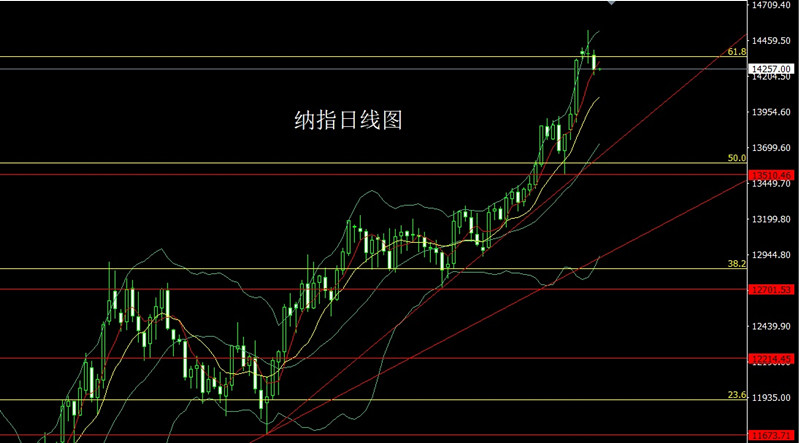 李逸轩-6.1月线倒锤做整理，金银月线先做多黄金走势分析操作建议