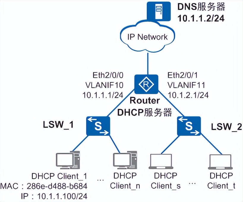 dhcp分配ip地址有几种方式,windowsdhcp分配固定ip给终端