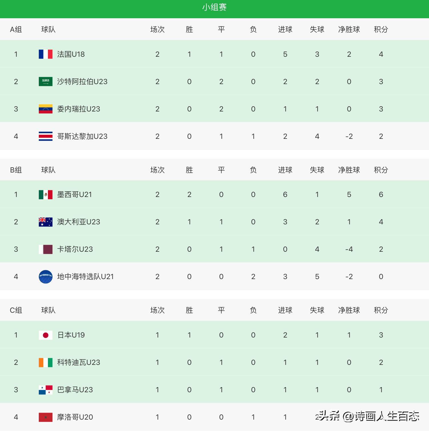 土伦杯赢巴西,土伦杯澳大利亚对墨西哥