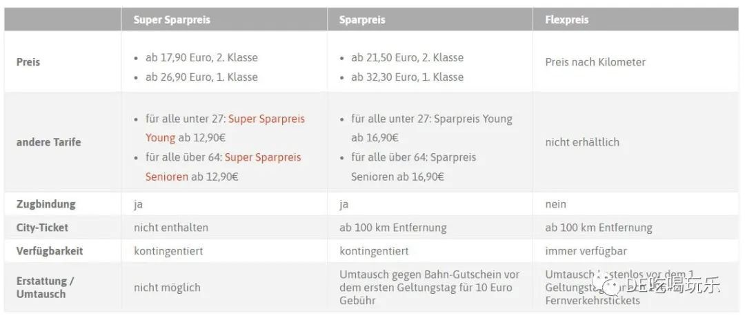 除Edeka特价通票外,德铁还有这些优惠政策,手把手教你薅德铁羊毛