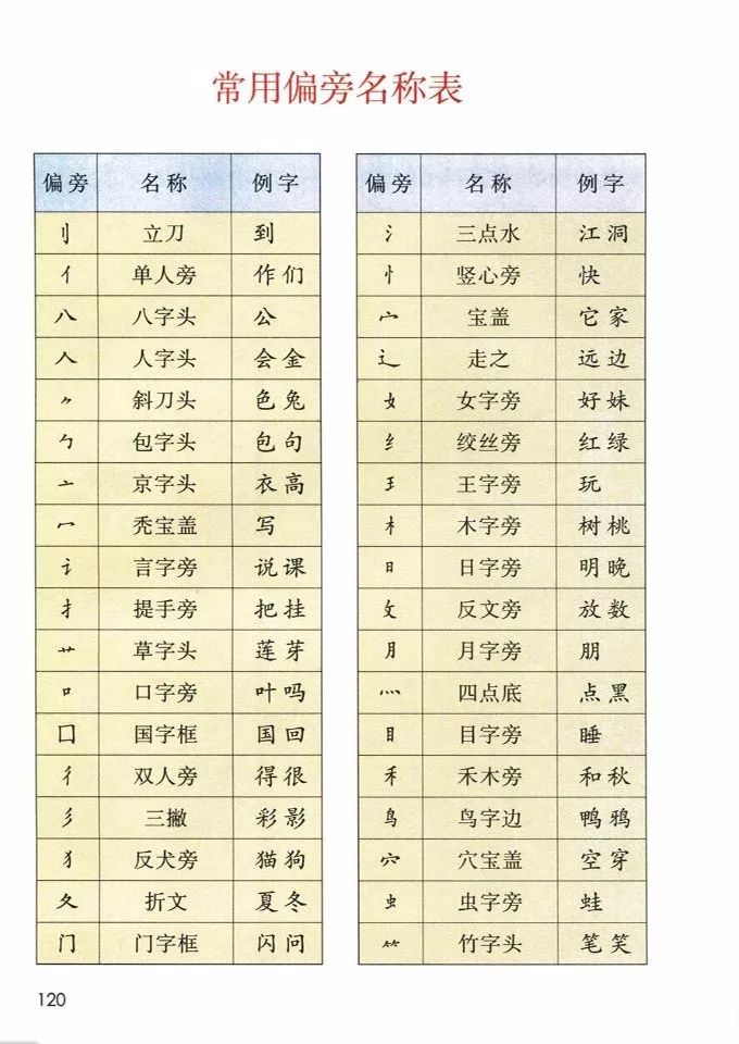 电子课本|人教部编版教材小学语文一年级（上册）课本-暑假预习