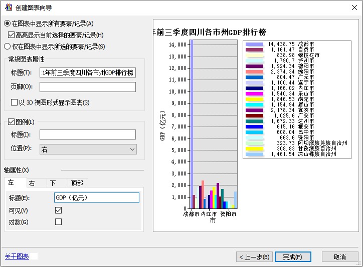 arcgis创建图表怎么不能用了,arcgis如何添加第二个地图