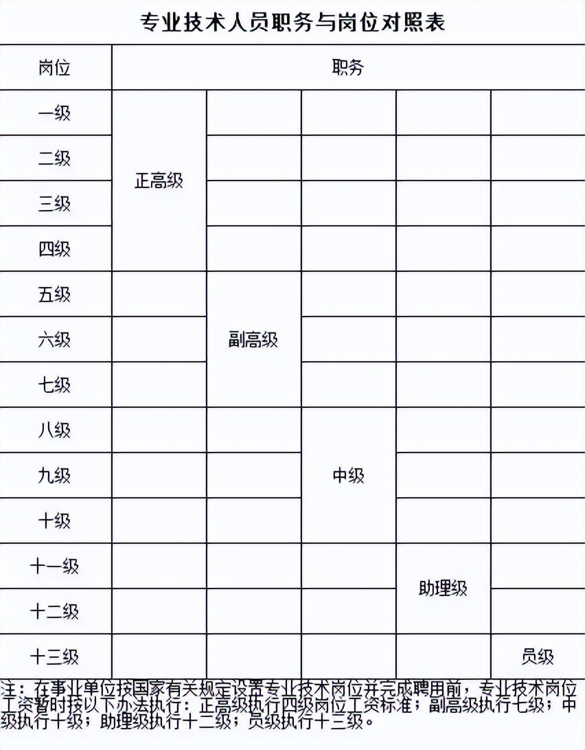 2016机关事业单位涨工资对照表,2006年公务员级别工资套改对照表