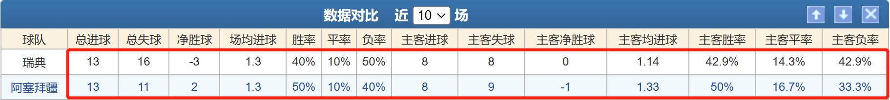 3/27竞彩分析瑞典VS阿塞拜疆教你如何用欧赔在竞彩中防冷门
