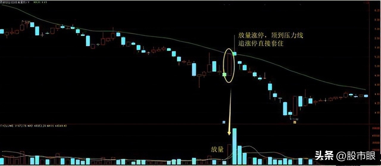 尾盘30分钟判断次日涨跌的8大诀窍,为什么尾盘买入第二天下跌