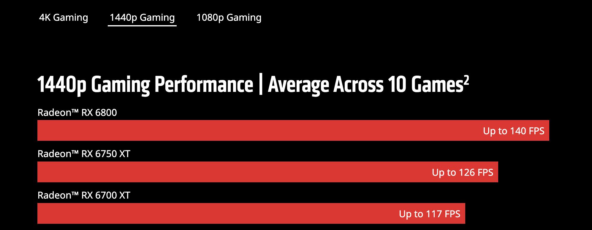 女朋友给我买4090显卡,给男朋友买了4090显卡