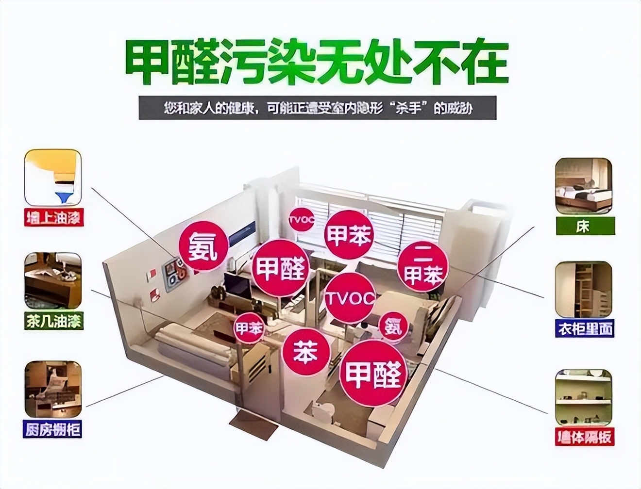 洋葱去除甲醛最有效的方法,甲醛去除方法清华大学