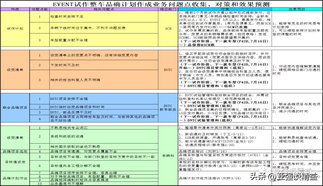 公司项目管理提升培训体系,培训项目管理及执行