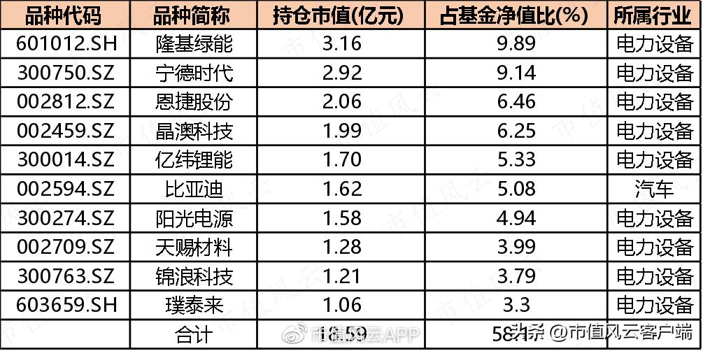 *哈梭**之王，赌性坚强，1“兰”=126“爽”!中欧基金造神，葛兰塌房