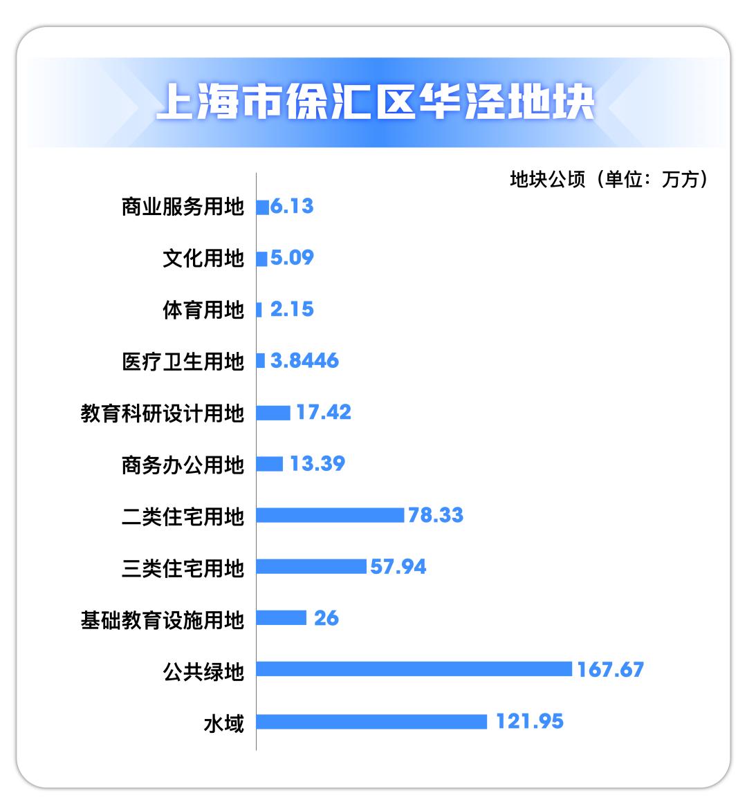 错过皇都花园！闵行东兰路VS徐汇华泾谁才是明年西南刚改第一？！