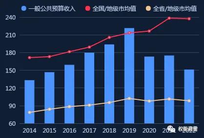 城投公司债务风险负面舆论影响,柳州城投负债如何还
