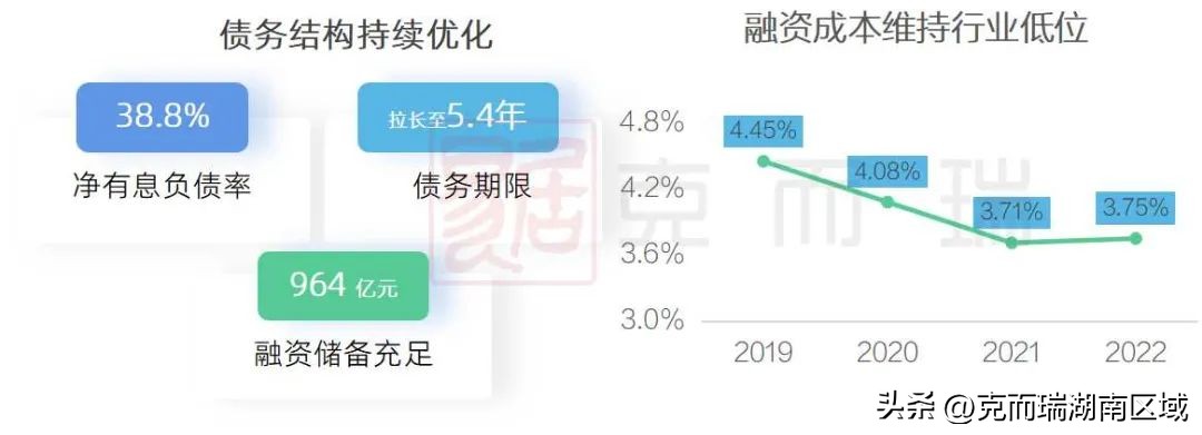 深度解读华润置地的反思,深度分析华润置地