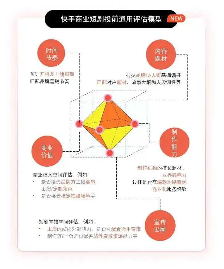 站稳短剧“C位”的快手，如何让爆款剧集成为好生意