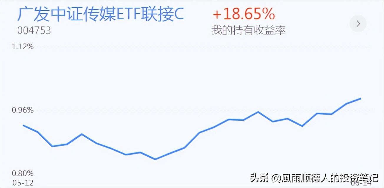 鐧介厭鍖昏嵂棰勮娑ㄨ穼,鐧介厭鍖昏嵂鍙嶅脊
