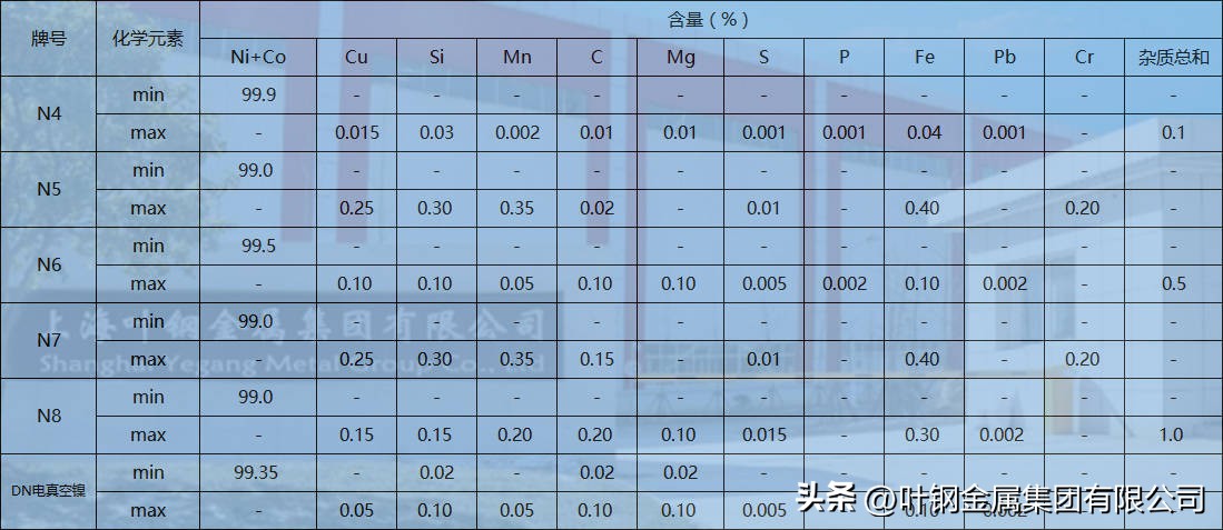 纯镍n6无缝管,n4镍管价格